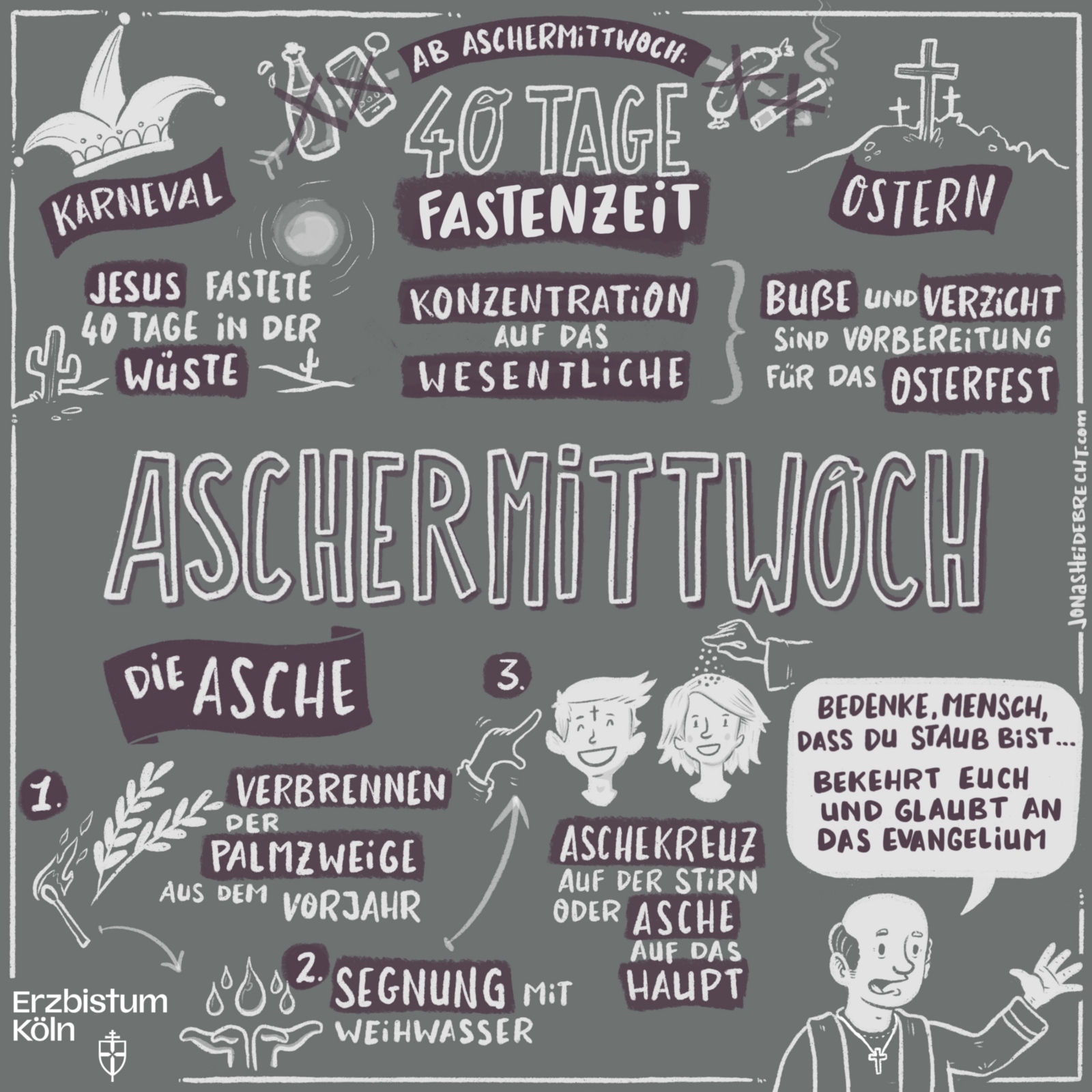 Infografik / Sketchote zum Aschermittwoch.
Am Aschermittwoch beginnt die 40 Tage andauernde Fastenzeit.