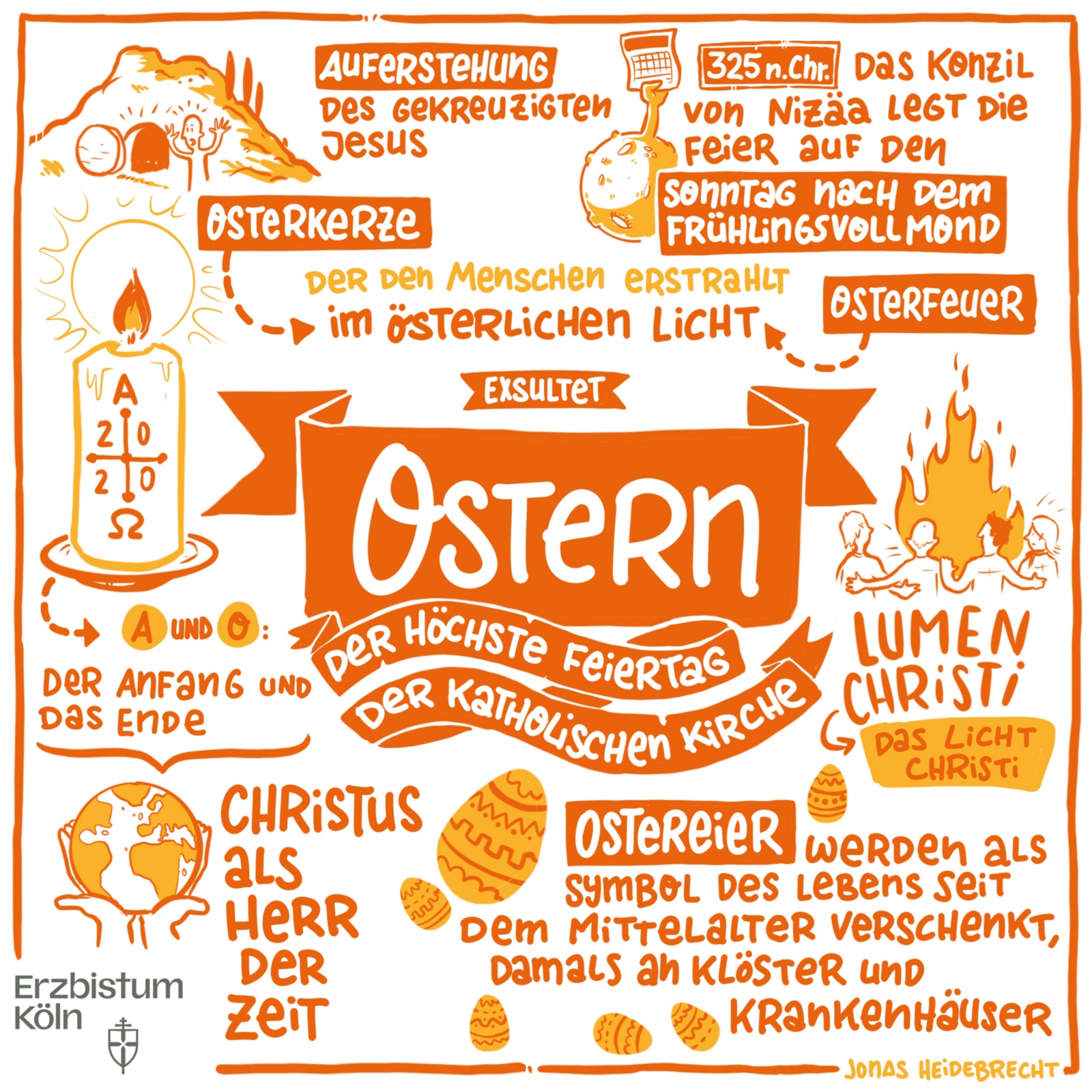 Ostern ist vor Pfingsten und Weihnachten der höchste Feiertag der Katholischen Kirche. An Ostern feiern Christen die Auferstehung Jesu und seinen Sieg über den Tod. Ostern gehört zu den beweglichen Feiertagen und ist abhängig vom Frühlingsvollmond – infolgedessen verändert sich das Datum des alljährlichen Osterfestes, es findet jedoch immer im März oder April statt. Christen wie Nicht-Christen verbinden mit Ostern die Freude auf den Frühling, auf Licht und Wärme. Diese Freude wird durch die vorhergehende österliche Bußzeit, die mit dem Aschermittwoch beginnende 40-tägige Fastenzeit, verstärkt. Infografik zu Ostern Ex-Bild-DB-ID: 28797